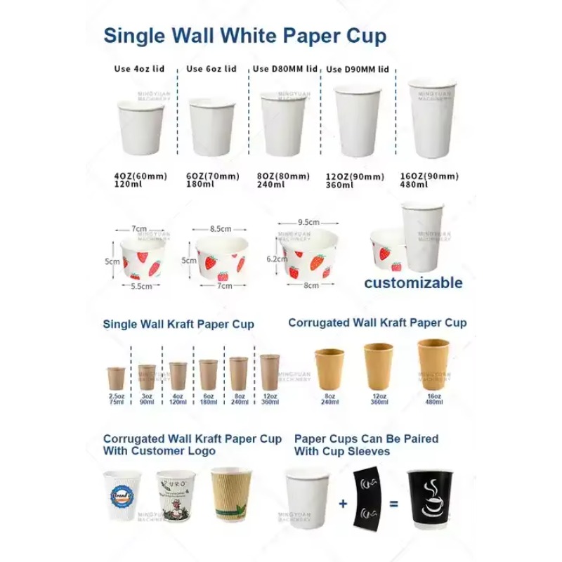 เครื่องผลิตแก้วกระดาษแบบใช้แล้ - Wallpaper Coffee And Tea บทวิจารณ์และราคา